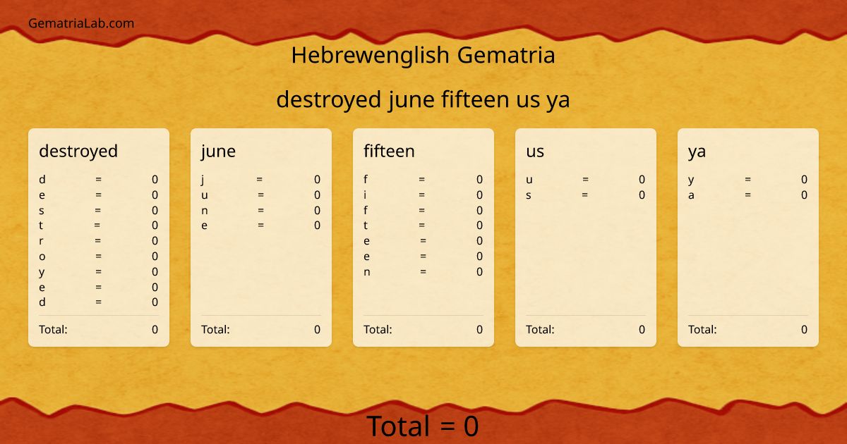 destroyed june fifteen us ya in hebrewenglish Gematria